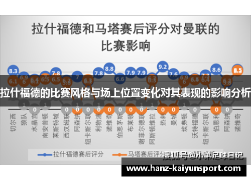拉什福德的比赛风格与场上位置变化对其表现的影响分析