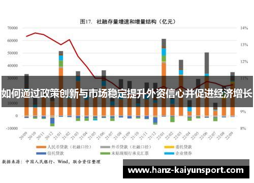 如何通过政策创新与市场稳定提升外资信心并促进经济增长