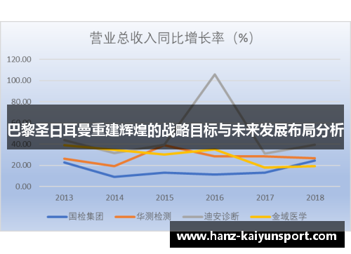 巴黎圣日耳曼重建辉煌的战略目标与未来发展布局分析