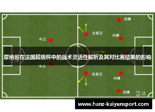 摩纳哥在法国超级杯中的战术灵活性解析及其对比赛结果的影响 摩纳哥在法国超级杯中的战术灵活性解析及其对比赛结果的影响