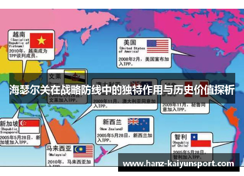 海瑟尔关在战略防线中的独特作用与历史价值探析