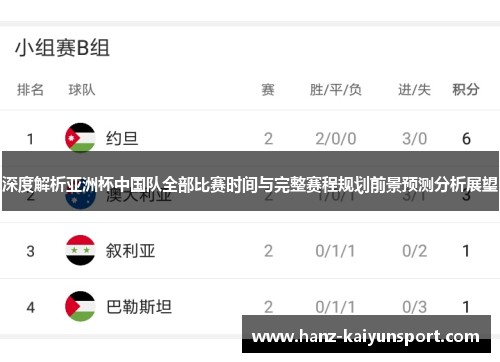 深度解析亚洲杯中国队全部比赛时间与完整赛程规划前景预测分析展望 深度解析亚洲杯中国队全部比赛时间与完整赛程规划前景预测分析展望