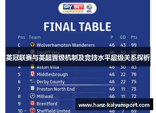 英冠联赛与英超晋级机制及竞技水平层级关系探析