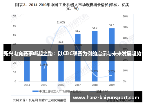 新兴电竞赛事崛起之路：以CBC联赛为例的启示与未来发展趋势