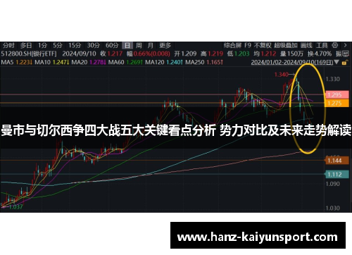 曼市与切尔西争四大战五大关键看点分析 势力对比及未来走势解读