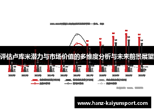 评估卢库米潜力与市场价值的多维度分析与未来前景展望
