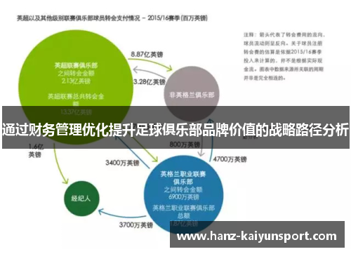 通过财务管理优化提升足球俱乐部品牌价值的战略路径分析