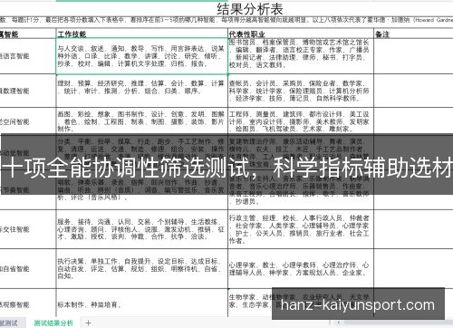 十项全能协调性筛选测试，科学指标辅助选材